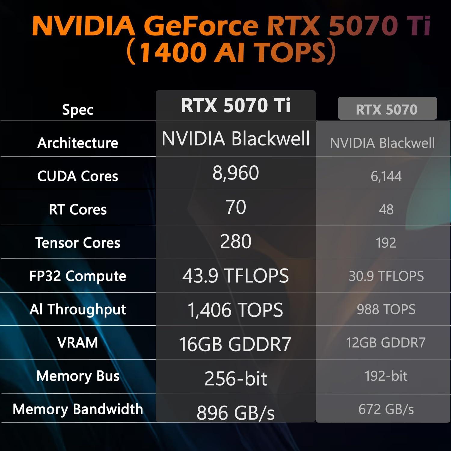 HP Omen Max 16: KI-Workstation für KI-Entwickler, Rechenpower/TGP/TDP